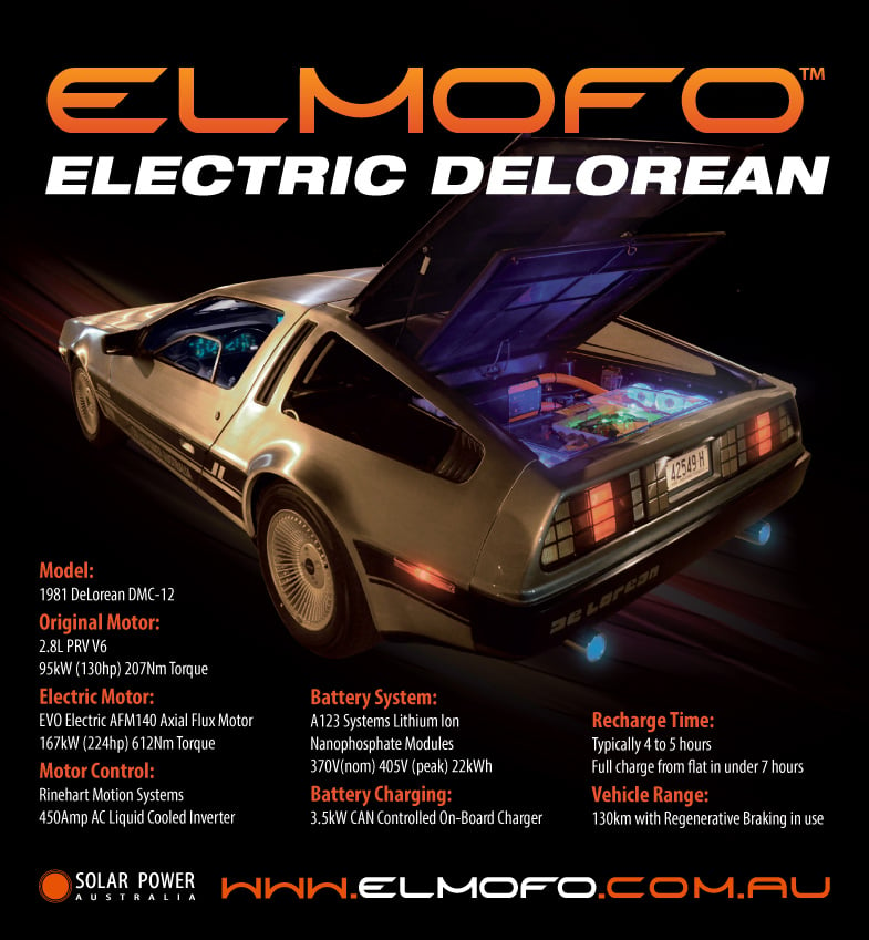 ELMOFO DeLorean DMC EV