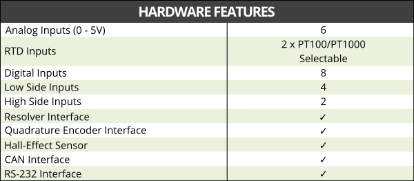 PM Hardware Features