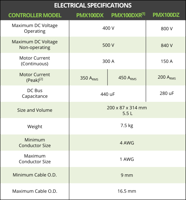 PM Controller Electrical Specifications