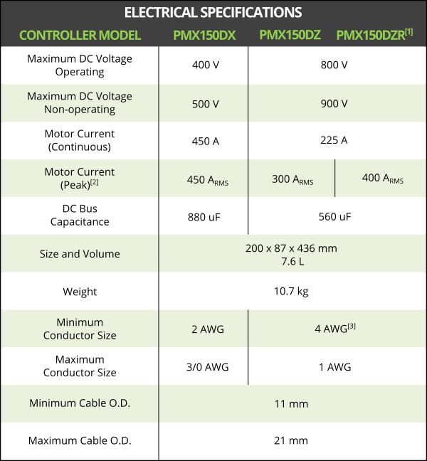 PM Controller Electrical Specifications